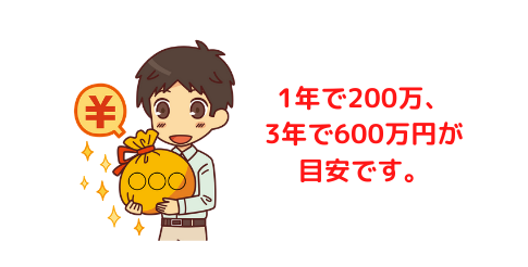 1年で200万．3年で600万円が目安です。